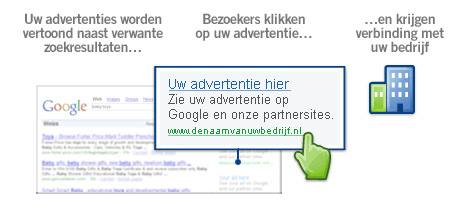 Adverteren met Google AdWords